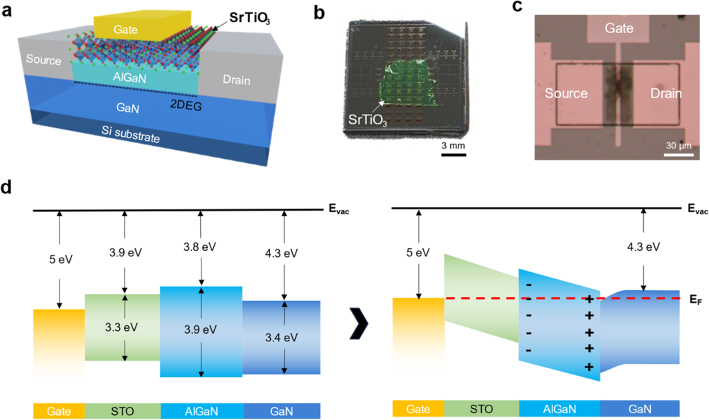 Exploring the Challenges of Detecting Defects in High-k Dielectrics and Metal Gates